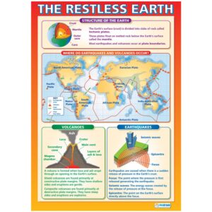 Restless Earth Resource school supplies
